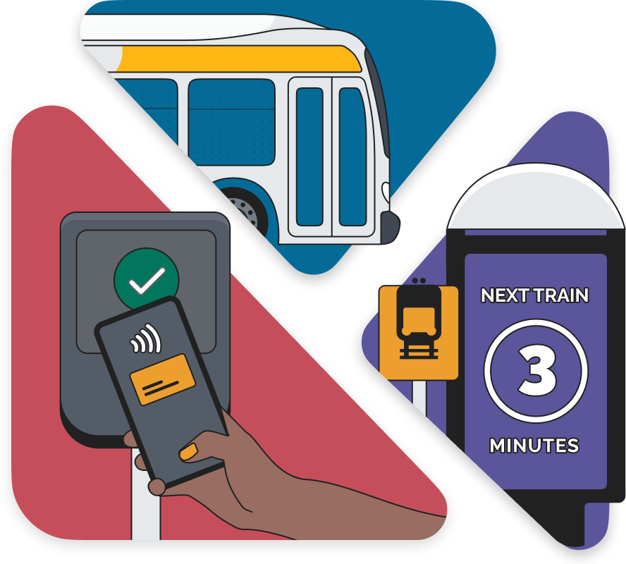 A trio of images, clockwise from top: a bus, a train platform with a sign that announces “Next train in 3 minutes,” and a transit rider paying their fare by tapping their smartphone’s mobile wallet on a payment reader when boarding
